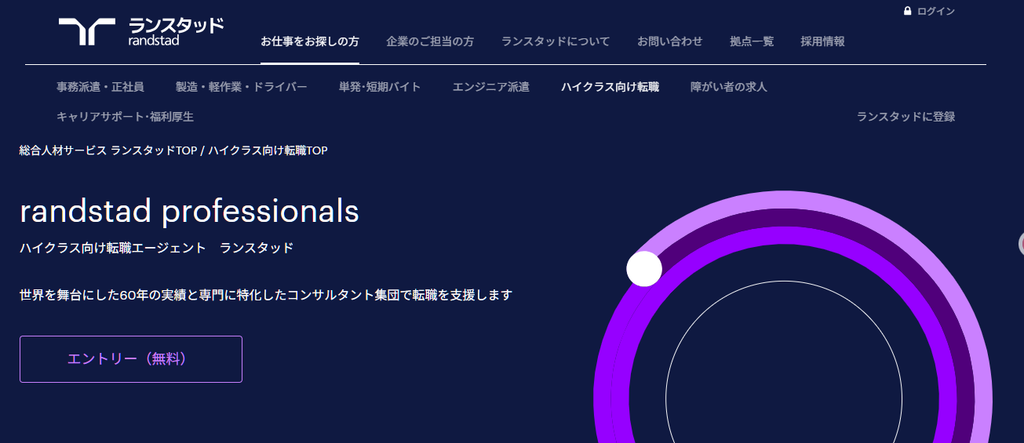 ランスタッドのハイクラス転職サービス