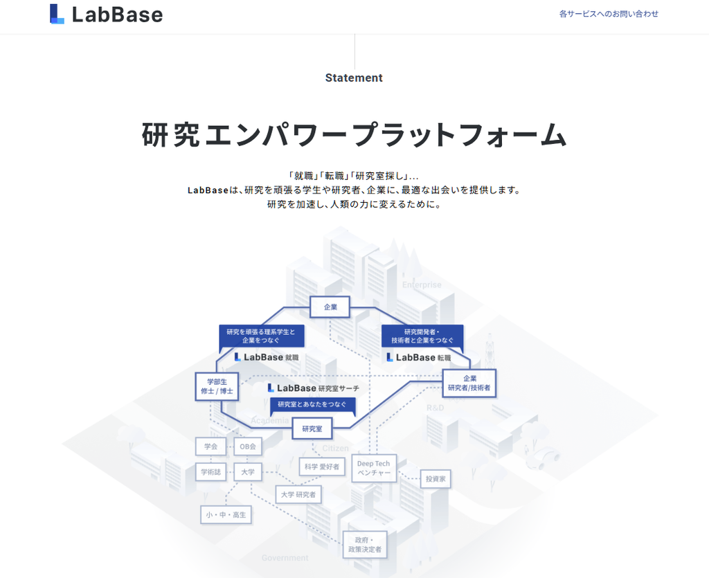 LabBase就職